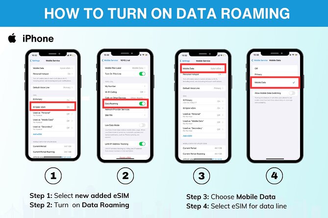 eSIM for Germany and 34 European Countries - 4G/5G at local rates, then 3G after your high-speed cap
