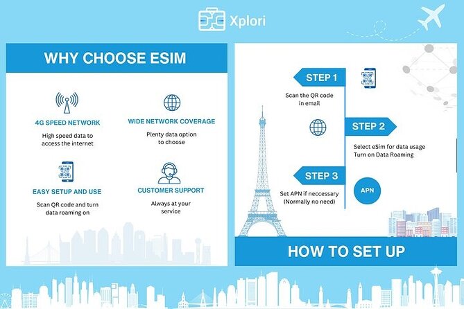 eSIM for Germany and 34 European Countries - The Berliner Dom stop, and how calendar-day timing really matters
